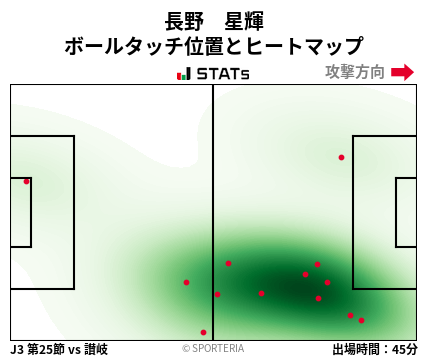 ヒートマップ - 長野　星輝