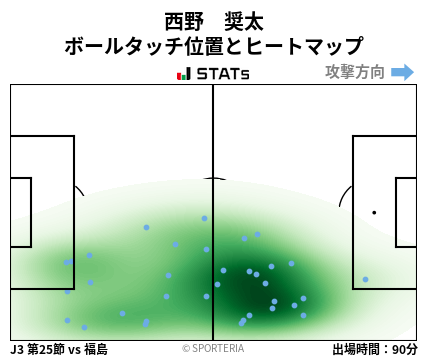 ヒートマップ - 西野　奨太