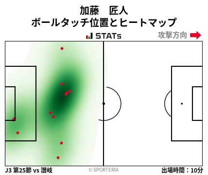 ヒートマップ - 加藤　匠人