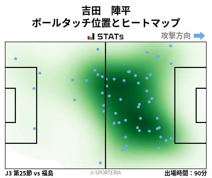 ヒートマップ - 吉田　陣平