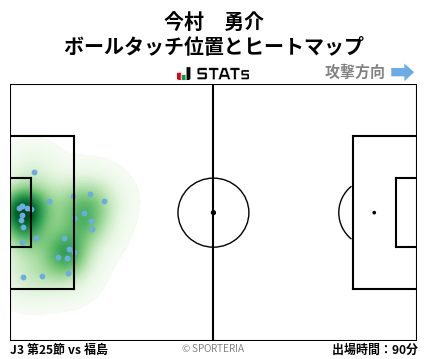 ヒートマップ - 今村　勇介