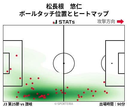 ヒートマップ - 松長根　悠仁