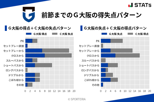 得失点パターン