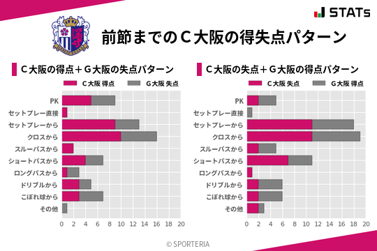 得失点パターン