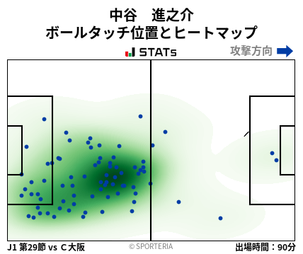 ヒートマップ - 中谷　進之介