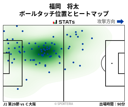 ヒートマップ - 福岡　将太