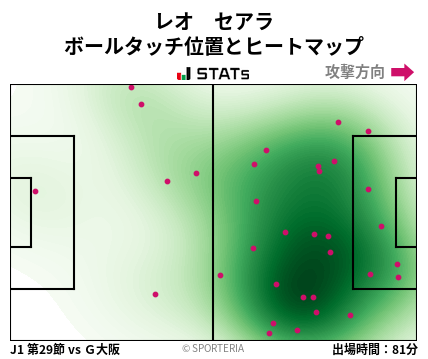 ヒートマップ - レオ　セアラ
