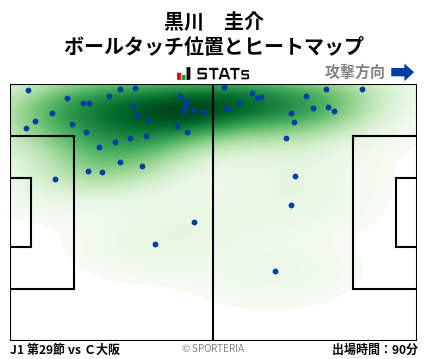 ヒートマップ - 黒川　圭介