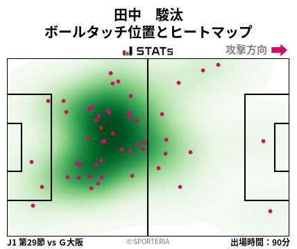 ヒートマップ - 田中　駿汰