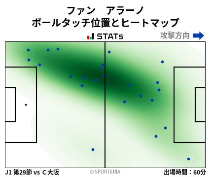 ヒートマップ - ファン　アラーノ
