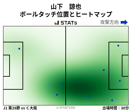 ヒートマップ - 山下　諒也