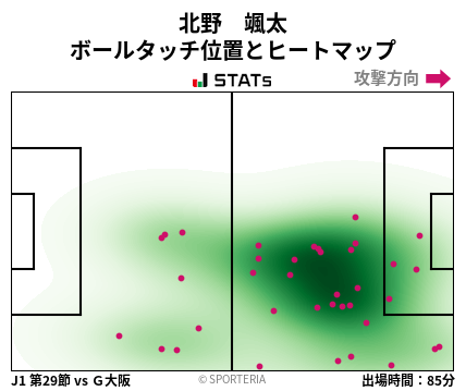 ヒートマップ - 北野　颯太