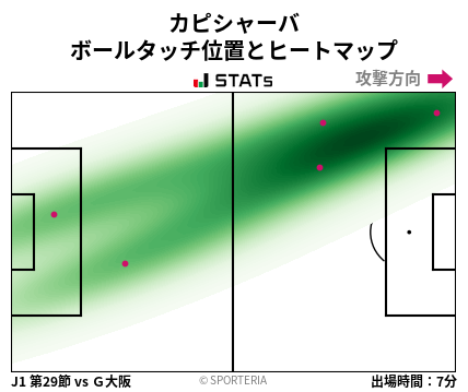 ヒートマップ - カピシャーバ