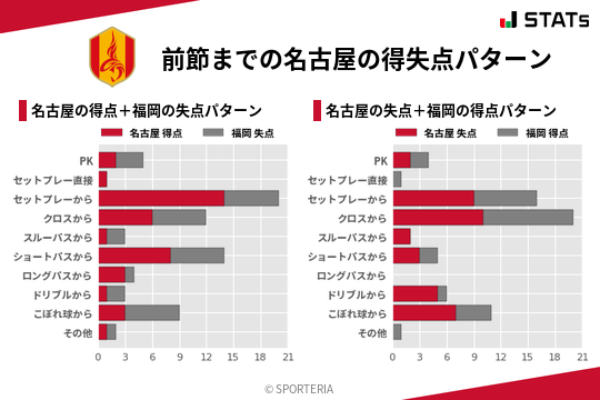 得失点パターン