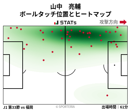 ヒートマップ - 山中　亮輔