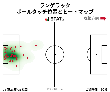 ヒートマップ - ランゲラック