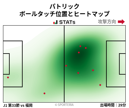 ヒートマップ - パトリック