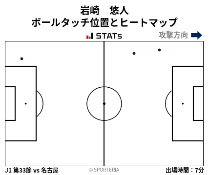 ヒートマップ - 岩崎　悠人