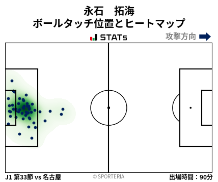 ヒートマップ - 永石　拓海