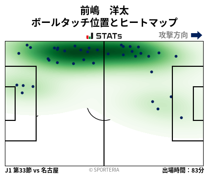 ヒートマップ - 前嶋　洋太