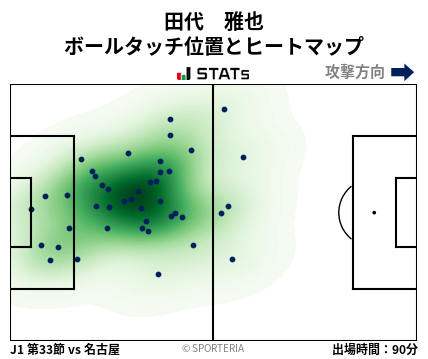 ヒートマップ - 田代　雅也