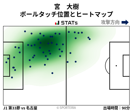 ヒートマップ - 宮　大樹