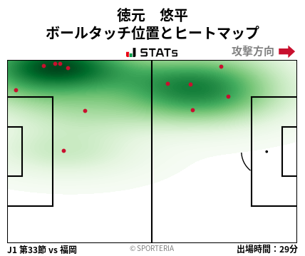 ヒートマップ - 徳元　悠平