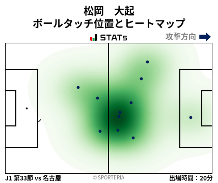 ヒートマップ - 松岡　大起