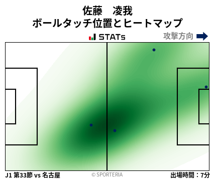 ヒートマップ - 佐藤　凌我