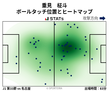 ヒートマップ - 重見　柾斗