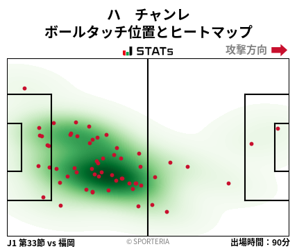 ヒートマップ - ハ　チャンレ