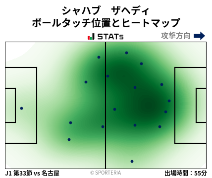 ヒートマップ - シャハブ　ザヘディ