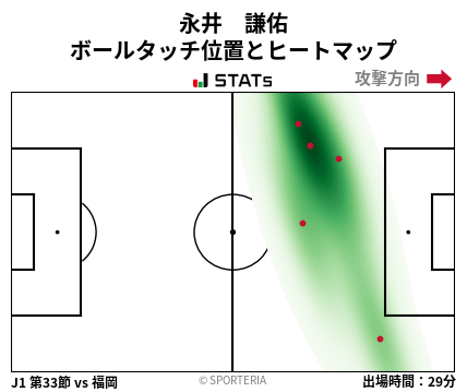 ヒートマップ - 永井　謙佑