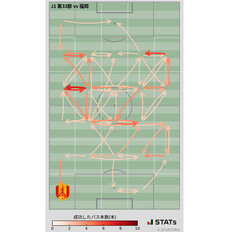 エリア間パス図