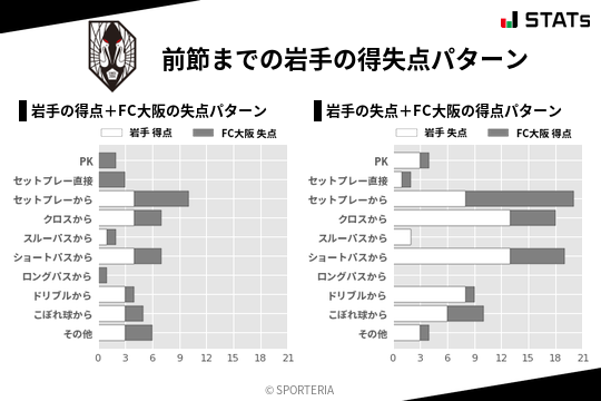 得失点パターン