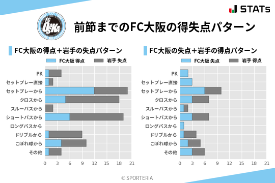 得失点パターン