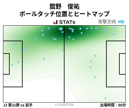 ヒートマップ - 舘野　俊祐