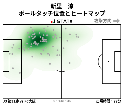 ヒートマップ - 新里　涼