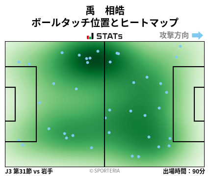 ヒートマップ - 禹　相皓