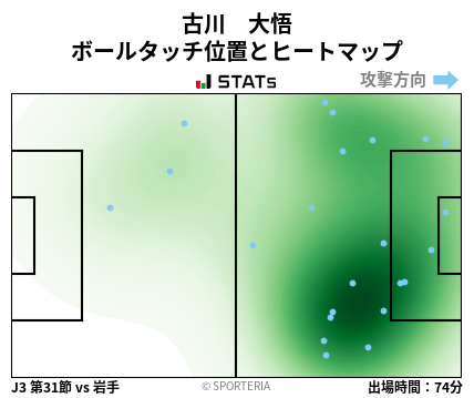 ヒートマップ - 古川　大悟