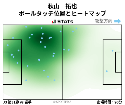 ヒートマップ - 秋山　拓也