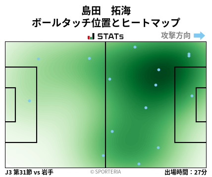 ヒートマップ - 島田　拓海