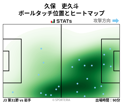 ヒートマップ - 久保　吏久斗
