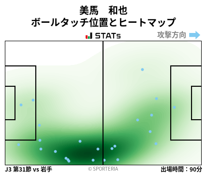 ヒートマップ - 美馬　和也