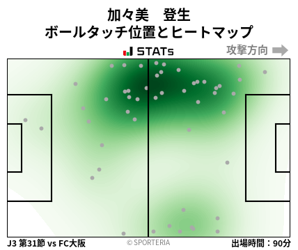 ヒートマップ - 加々美　登生