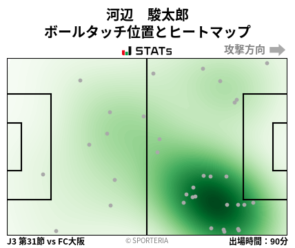 ヒートマップ - 河辺　駿太郎
