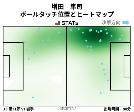 ヒートマップ - 増田　隼司