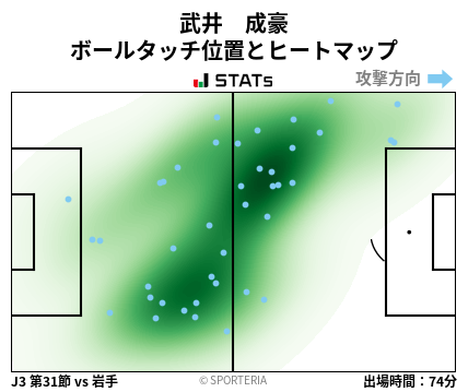 ヒートマップ - 武井　成豪