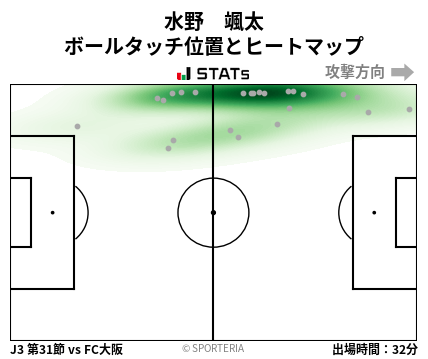 ヒートマップ - 水野　颯太
