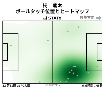 ヒートマップ - 桐　蒼太